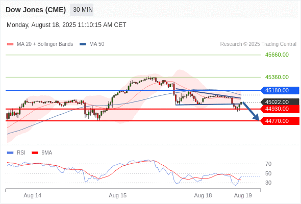 Analyst Views Chart