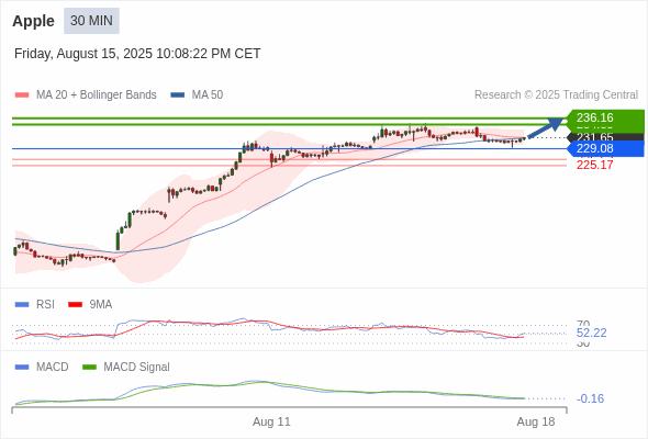 Analyst Views Chart