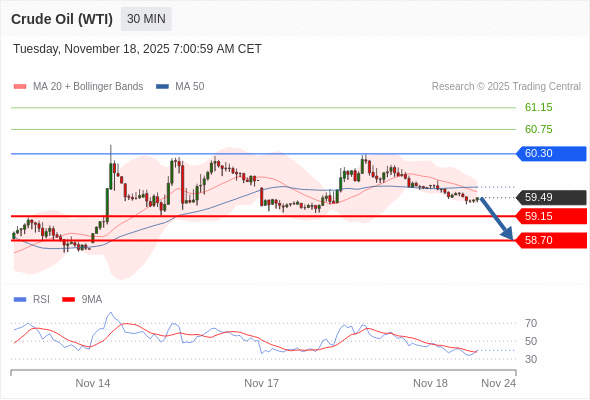 Analyst Views Chart