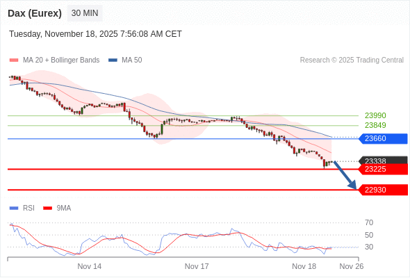 Analyst Views Chart