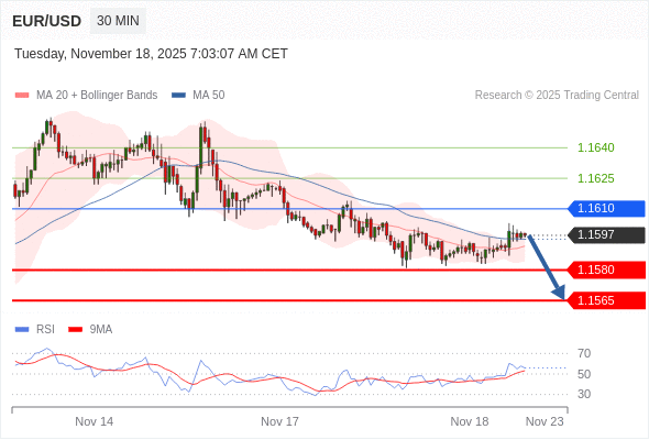 Analyst Views Chart
