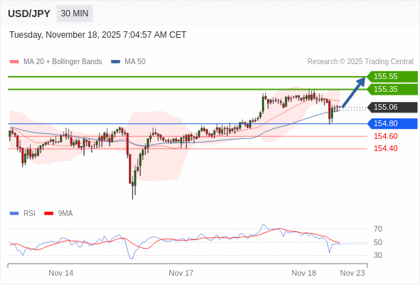 Analyst Views Chart