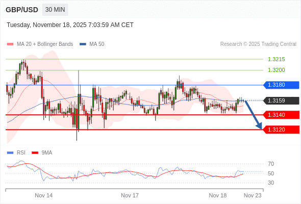 Analyst Views Chart