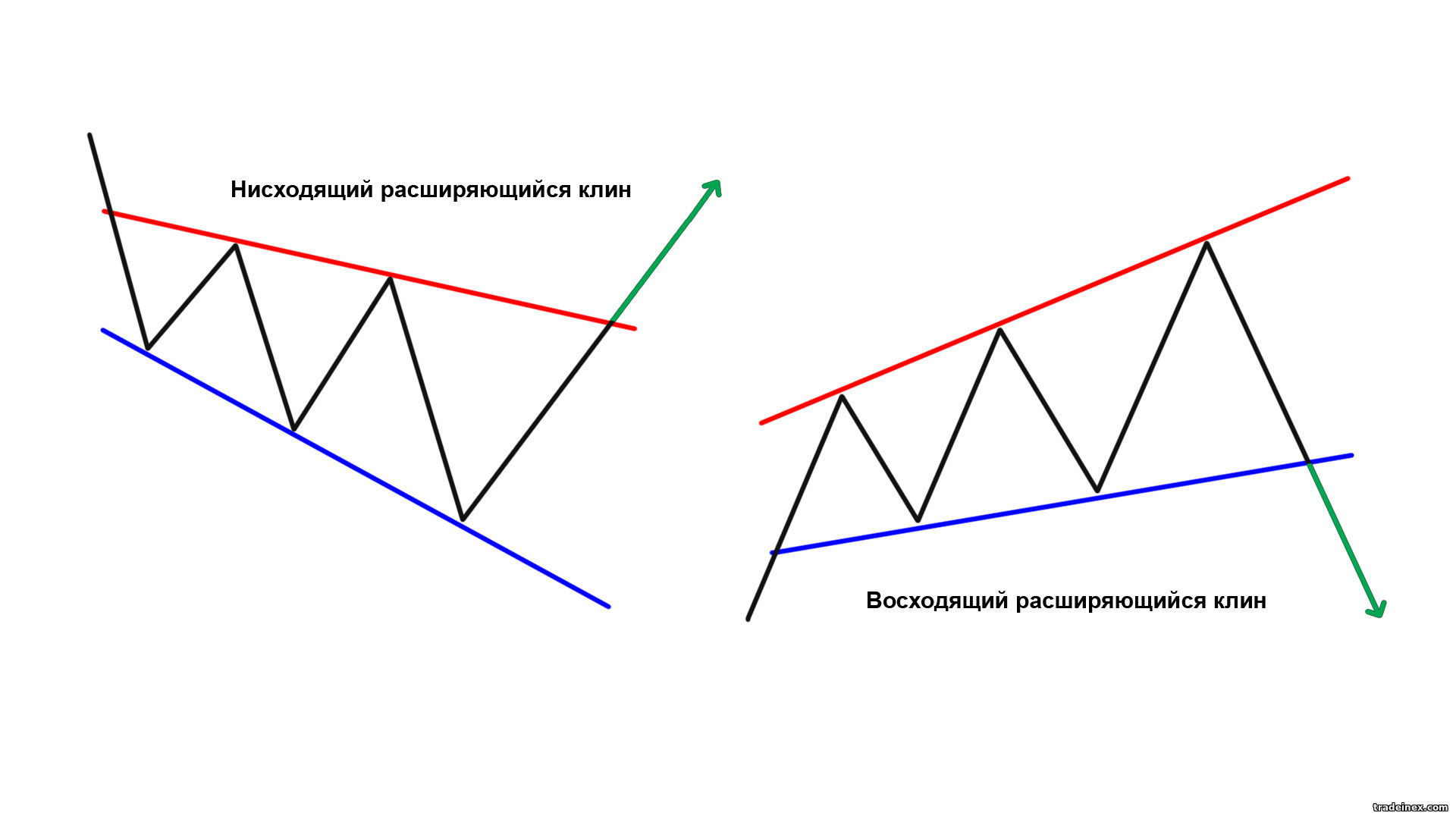 Построение торговой стратегии