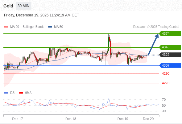 Analyst Views Chart