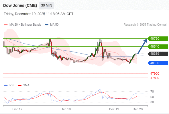 Analyst Views Chart
