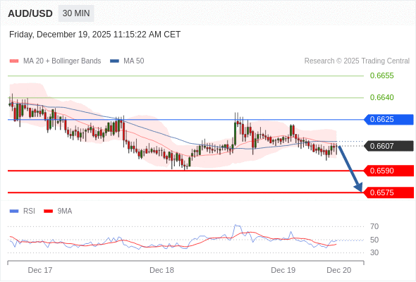 Analyst Views Chart