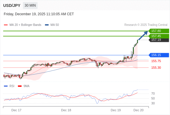 Analyst Views Chart