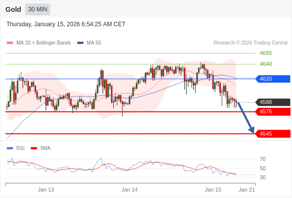 Analyst Views Chart