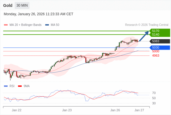 Analyst Views Chart