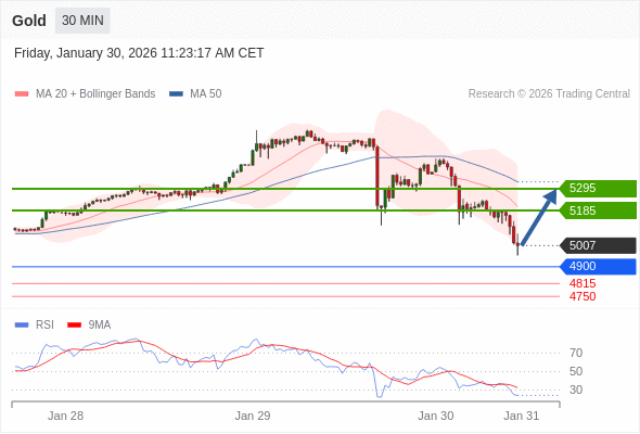 Analyst Views Chart