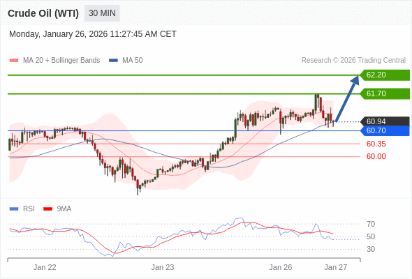 Analyst Views Chart