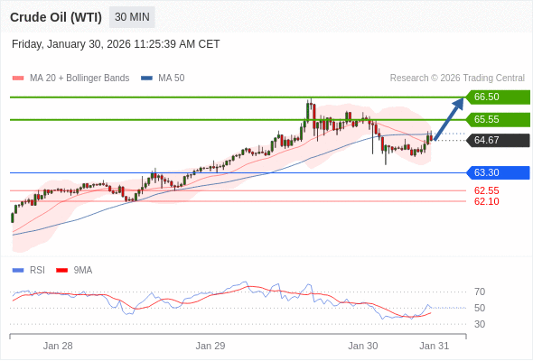 Analyst Views Chart