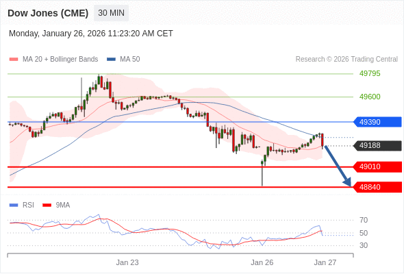 Analyst Views Chart