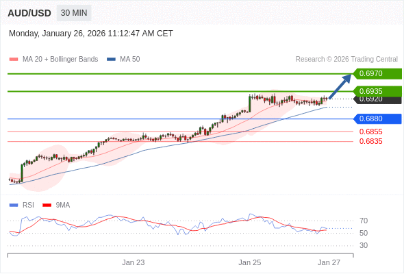 Analyst Views Chart