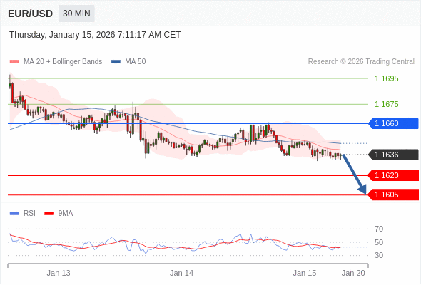 Analyst Views Chart
