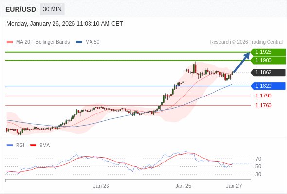 Analyst Views Chart