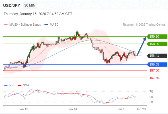 Analyst Views Chart
