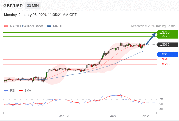 Analyst Views Chart