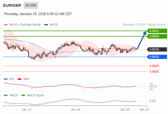 Analyst Views Chart