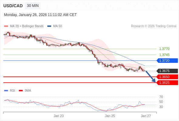 Analyst Views Chart