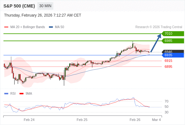 Analyst Views Chart