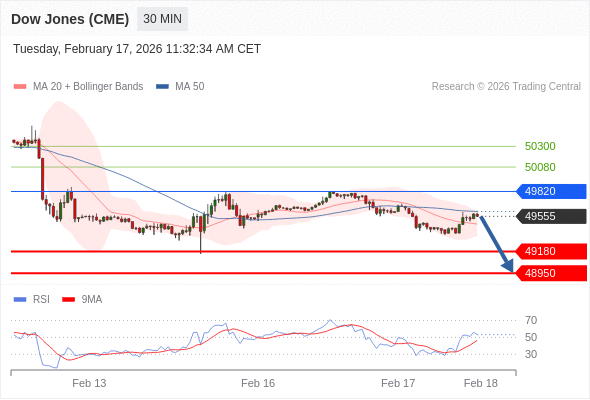 Analyst Views Chart