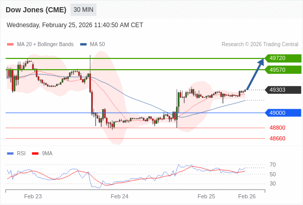 Analyst Views Chart