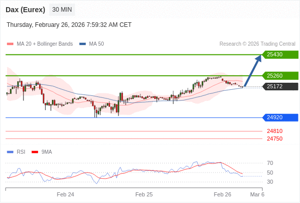 Analyst Views Chart