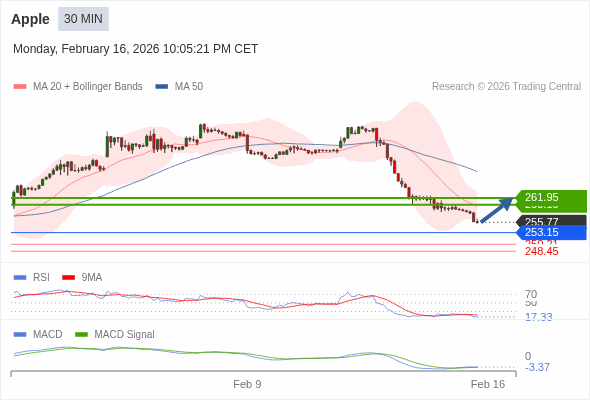 Analyst Views Chart