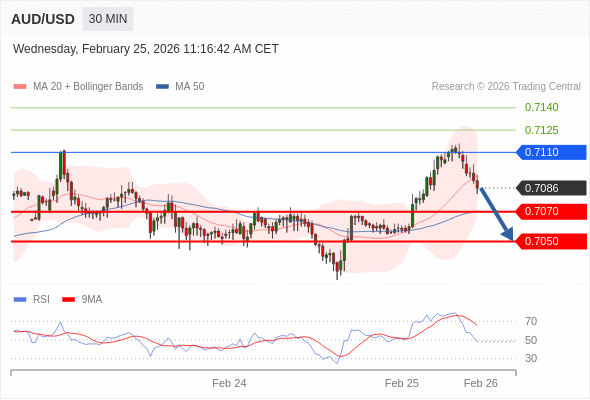 Analyst Views Chart