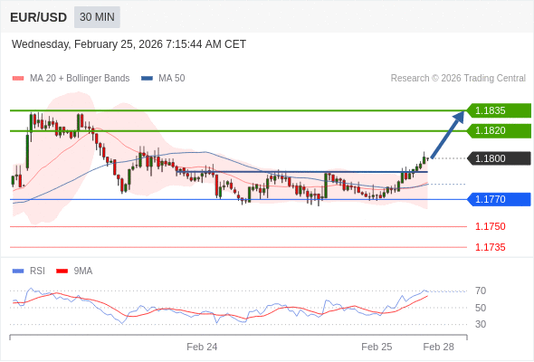 Analyst Views Chart