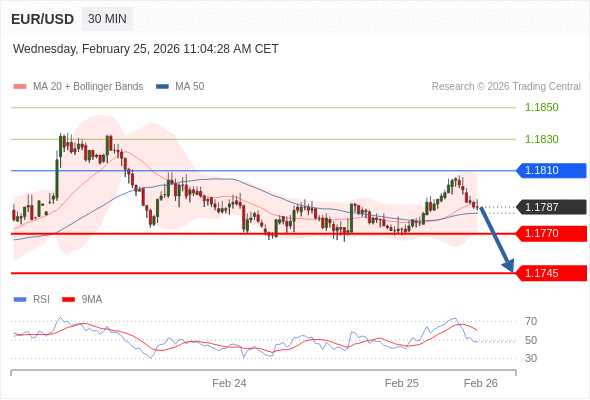 Analyst Views Chart