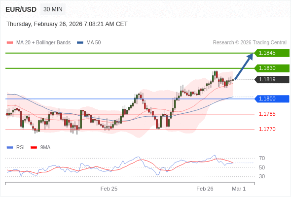Analyst Views Chart