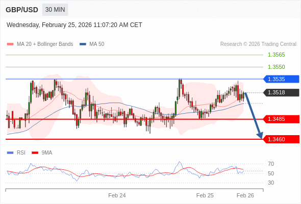 Analyst Views Chart