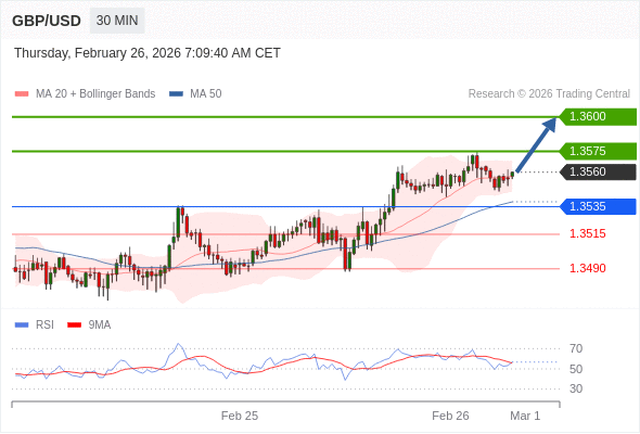 Analyst Views Chart