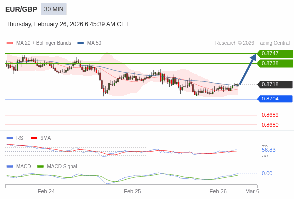 Analyst Views Chart