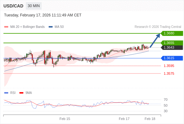Analyst Views Chart
