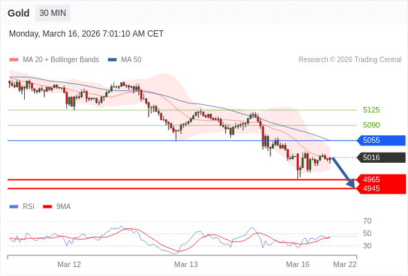 Analyst Views Chart