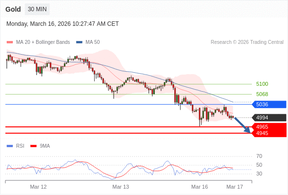 Analyst Views Chart