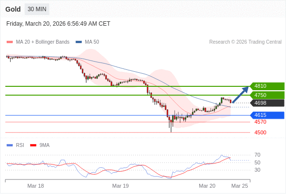 Analyst Views Chart