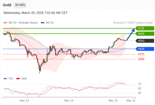 Analyst Views Chart