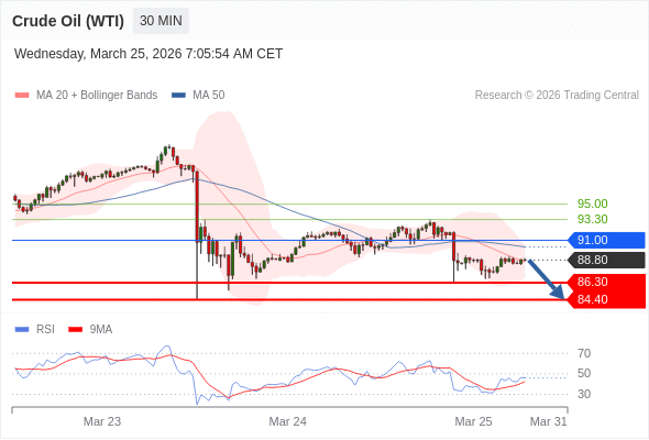 Analyst Views Chart