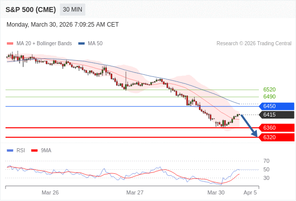 Analyst Views Chart
