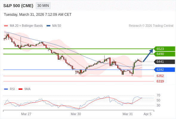 Analyst Views Chart