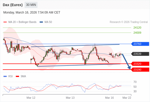 Analyst Views Chart