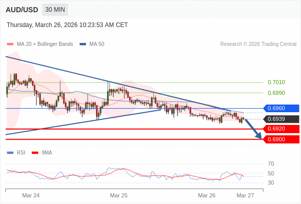 Analyst Views Chart