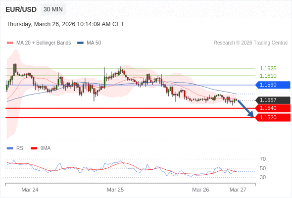 Analyst Views Chart