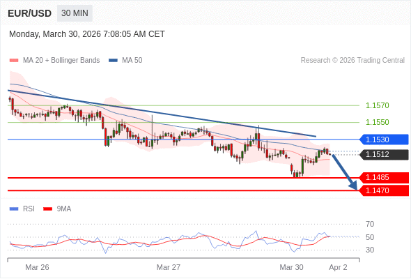 Analyst Views Chart