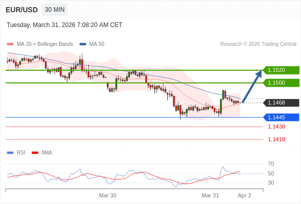 Analyst Views Chart